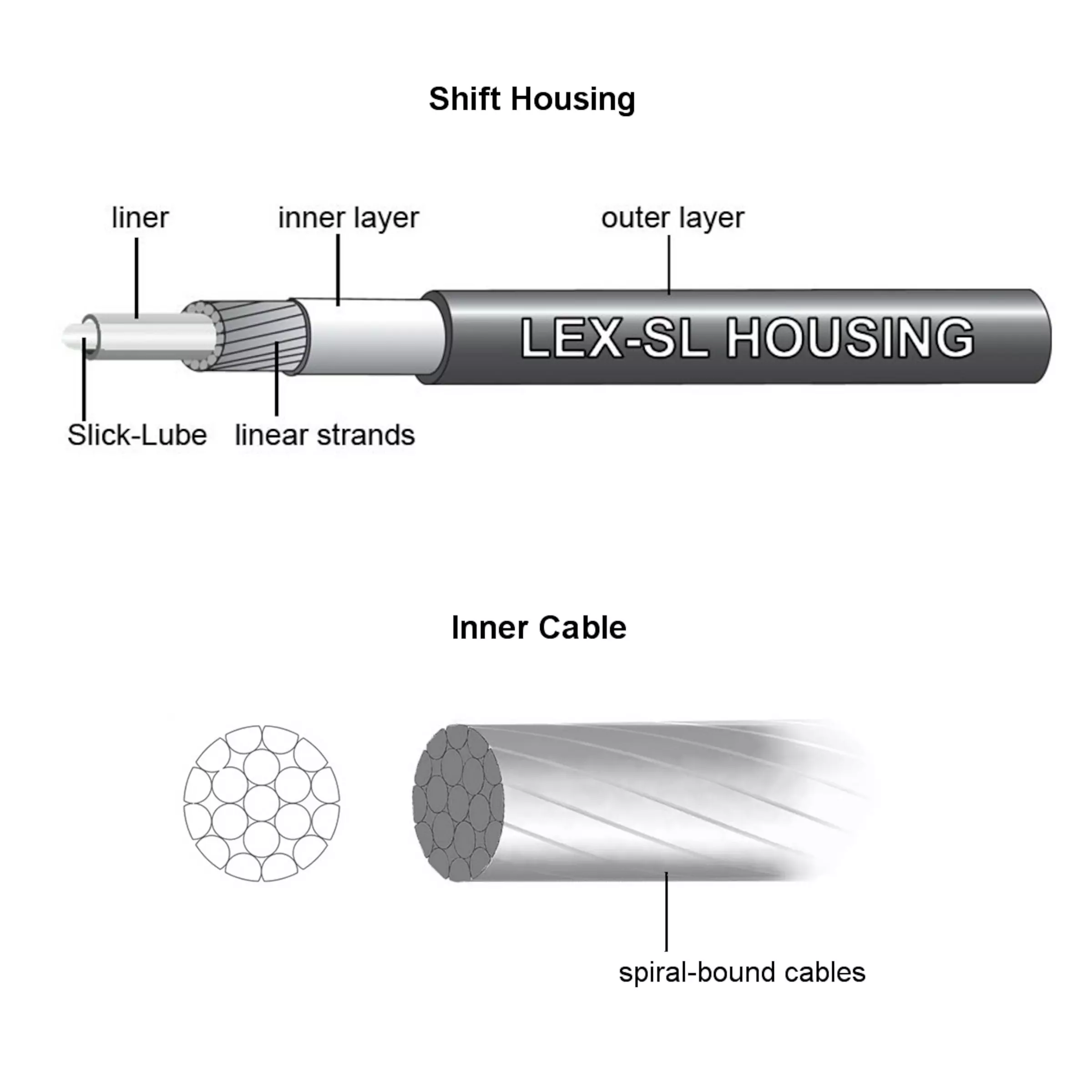 Jagwire Pro Shift Cable Kit 5 Jagwire Pro Shift Cable Kit - Image 3
